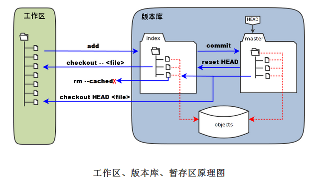 git原理